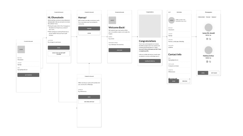 Photographer onboarding Photographer onboarding